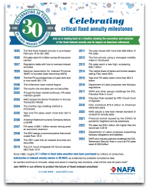 Celebrating the 25th Anniversary of FIAs